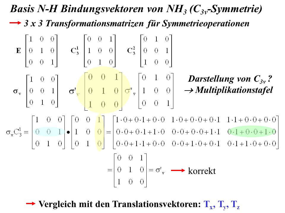 Basis N-H Bindungsvektoren von NH3 (C3v-Symmetrie)
