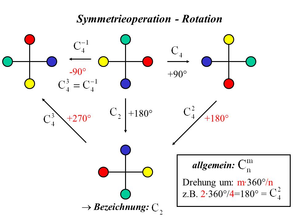 Symmetrieoperation - Rotation
