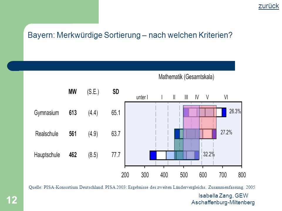 Bayern: Merkwürdige Sortierung – nach welchen Kriterien