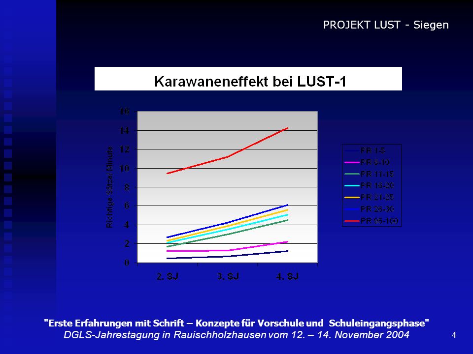 DGLS-Jahrestagung in Rauischholzhausen vom 12. – 14. November 2004