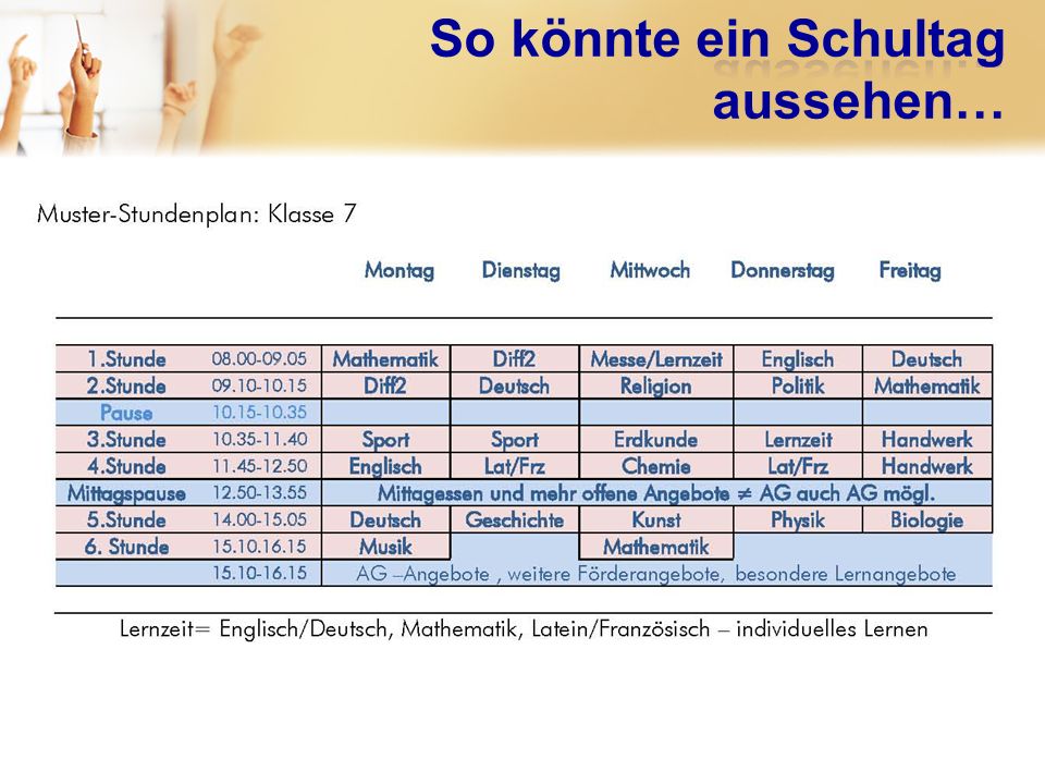 So könnte ein Schultag aussehen…