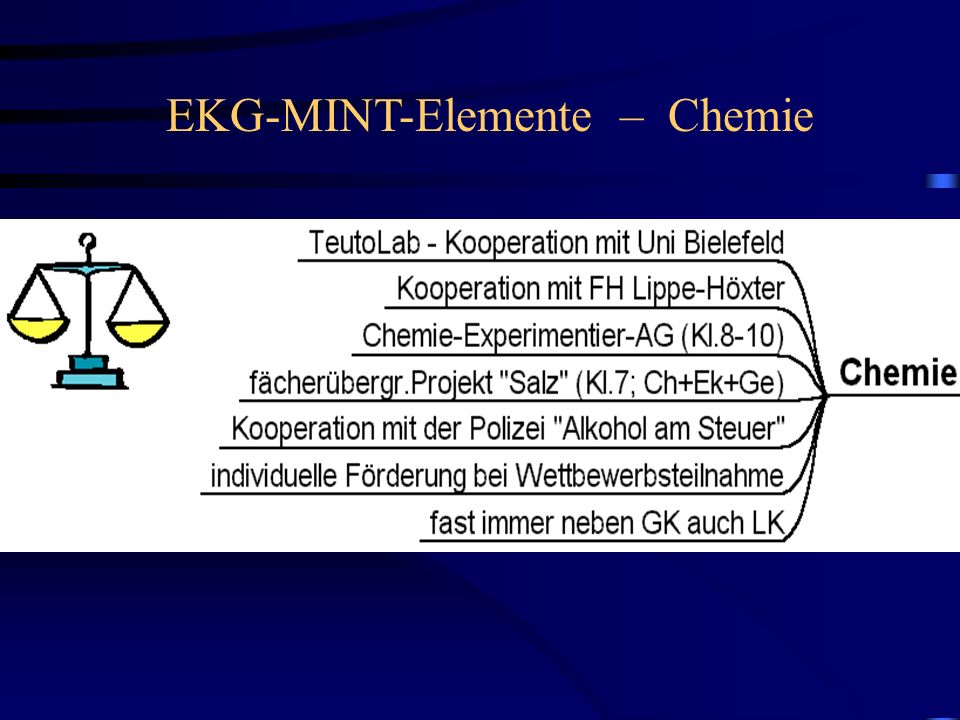 EKG-MINT-Elemente – Chemie