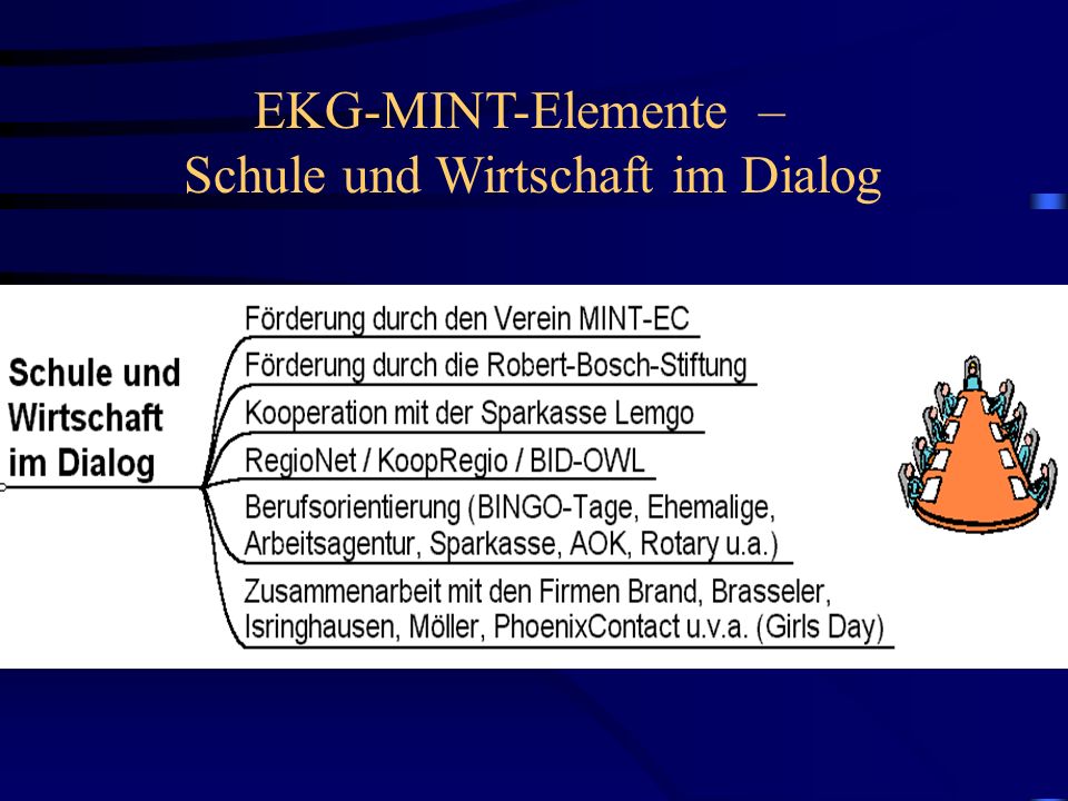 EKG-MINT-Elemente – Schule und Wirtschaft im Dialog