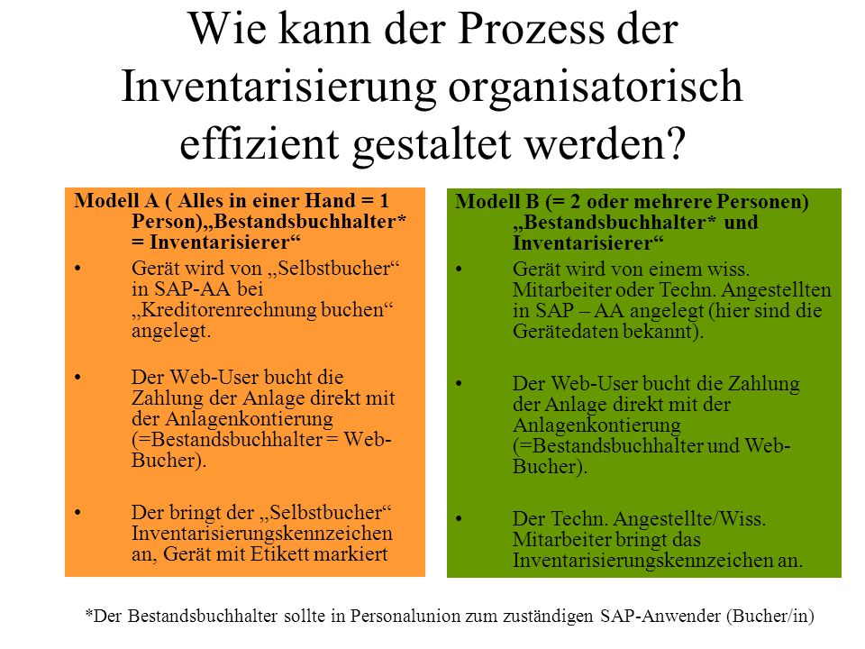 Wie kann der Prozess der Inventarisierung organisatorisch effizient gestaltet werden