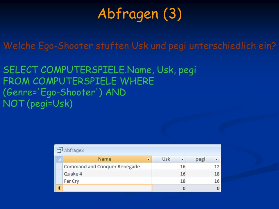 Abfragen (3) Welche Ego-Shooter stuften Usk und pegi unterschiedlich ein SELECT COMPUTERSPIELE.Name, Usk, pegi.