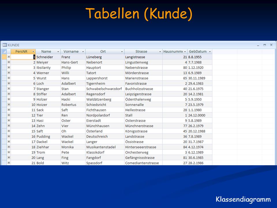 Tabellen (Kunde) Klassendiagramm