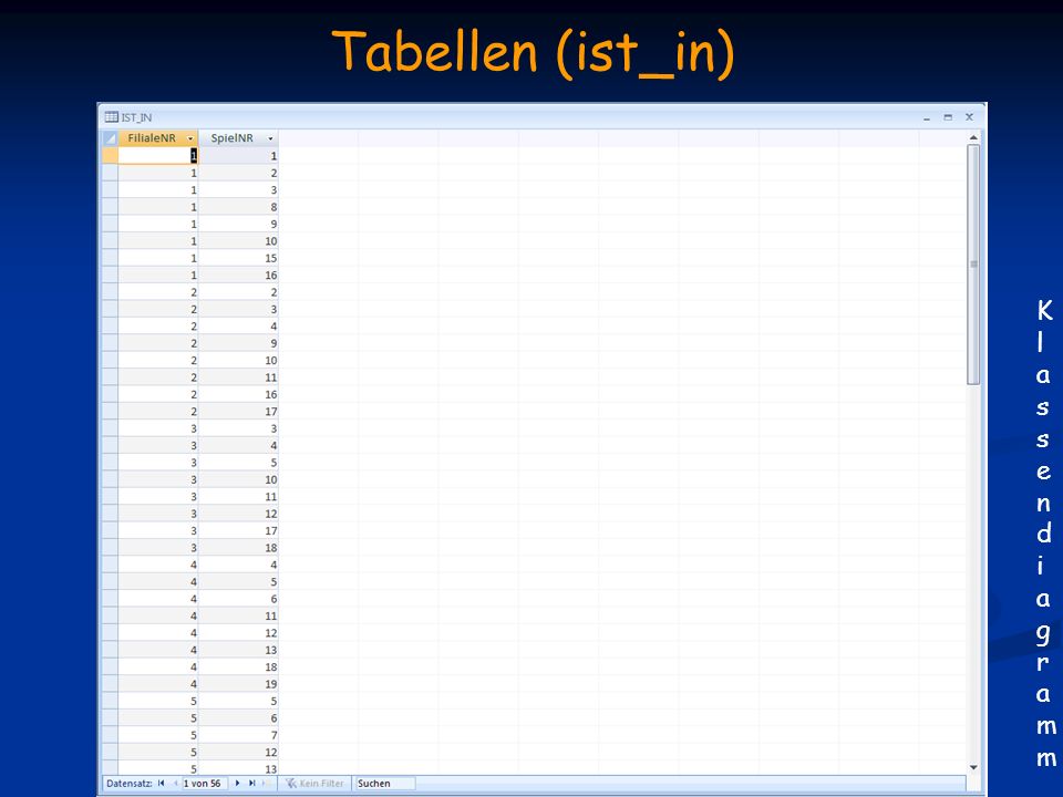 Tabellen (ist_in) Klassendiagramm