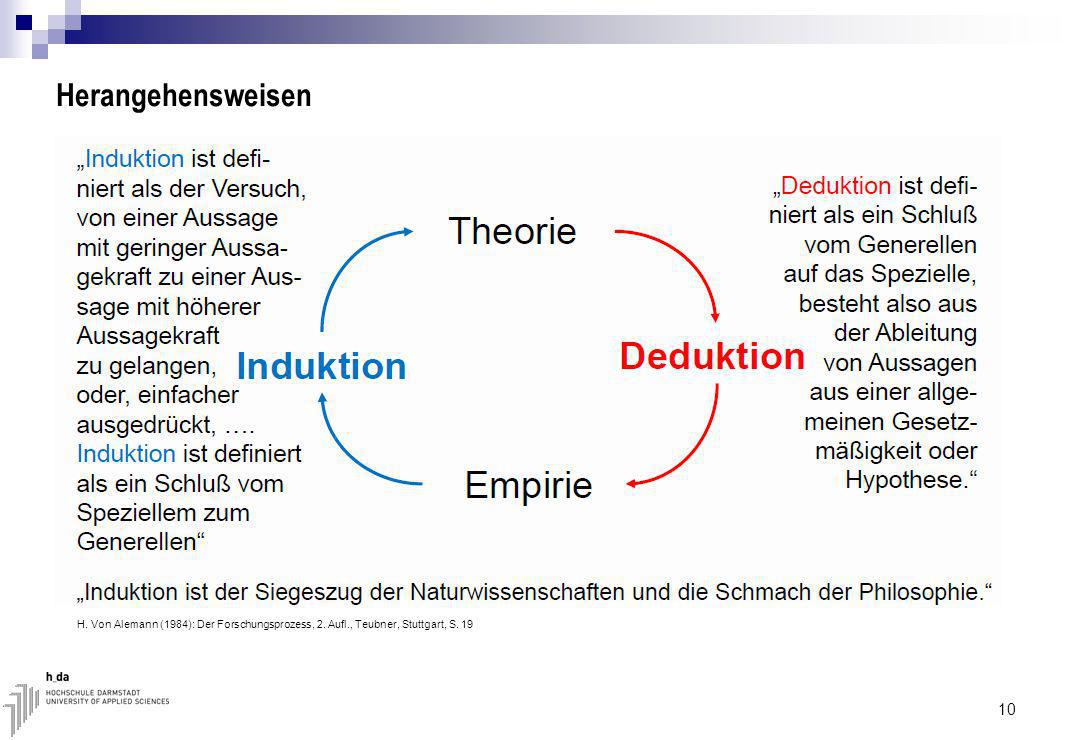 Herangehensweisen H. Von Alemann (1984): Der Forschungsprozess, 2. Aufl., Teubner, Stuttgart, S. 19
