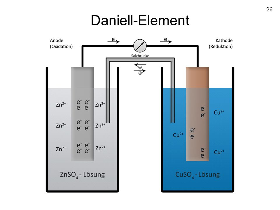 Daniell-Element