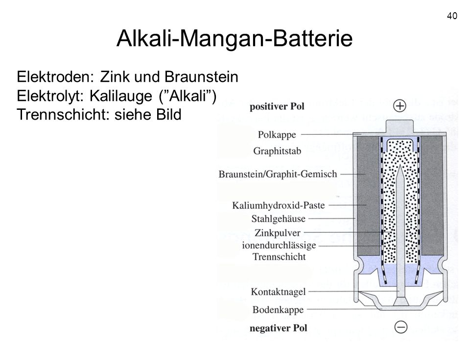 Alkali-Mangan-Batterie