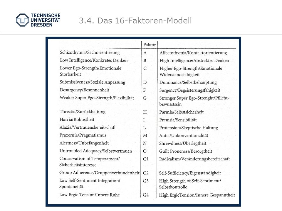 3.4. Das 16-Faktoren-Modell DAS 16- FAKTOREN MODELL Bipolar Kunstnamen