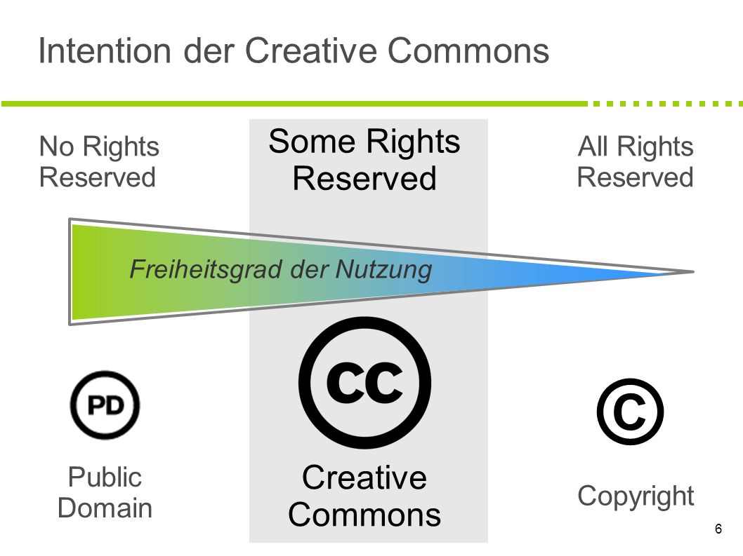 Intention der Creative Commons