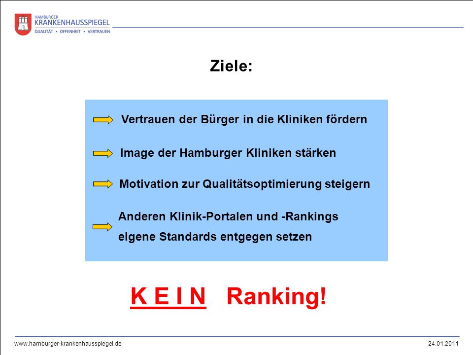 K E I N Ranking! Ziele: Vertrauen der Bürger in die Kliniken fördern