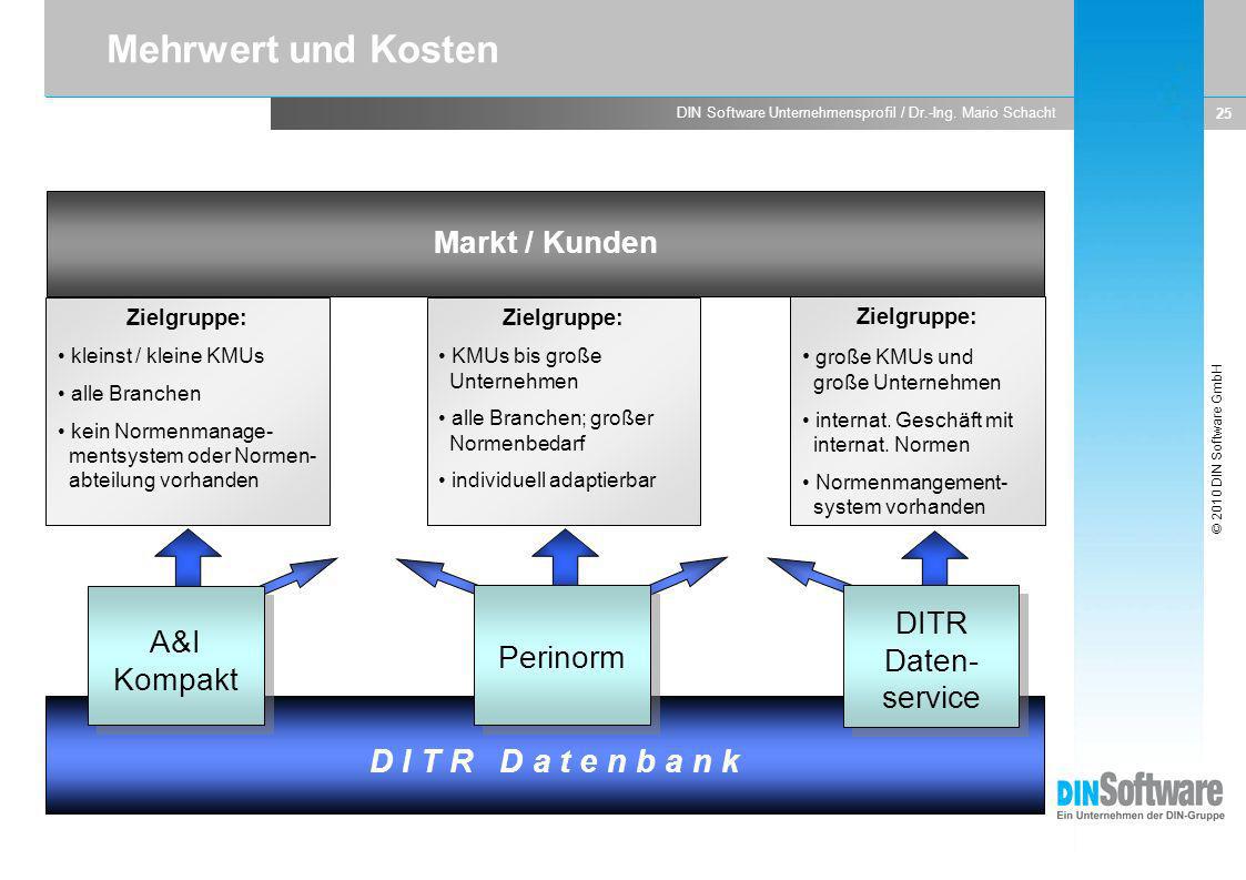 Mehrwert und Kosten D I T R D a t e n b a n k Markt / Kunden