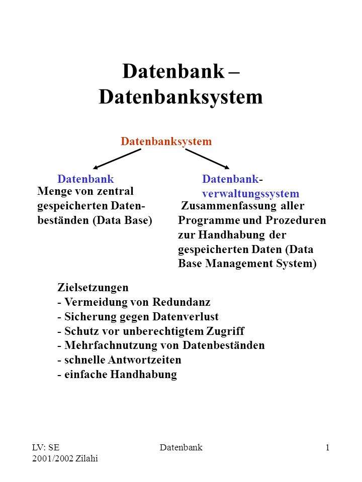 Datenbank – Datenbanksystem