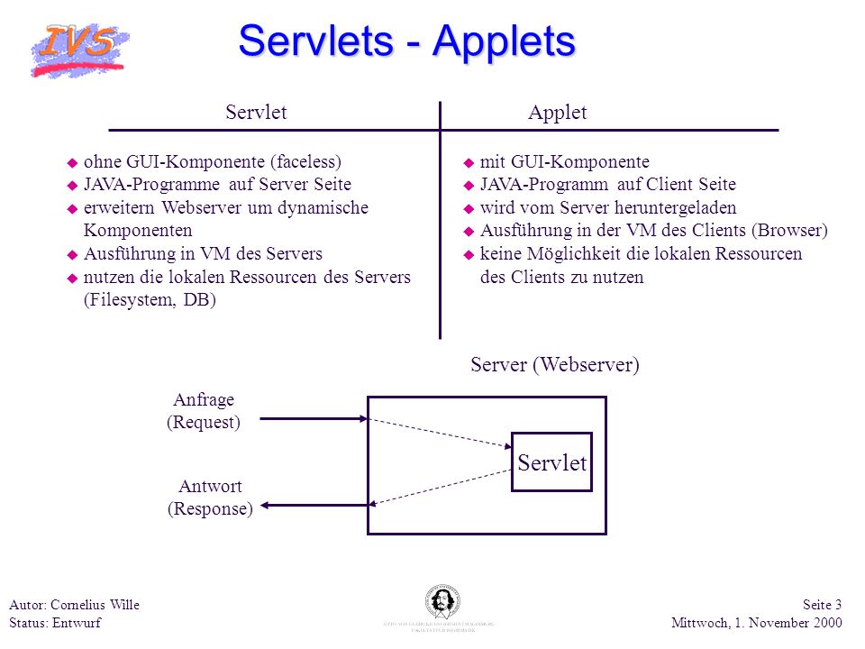 Servlets - Applets Servlet Servlet Applet Server (Webserver)