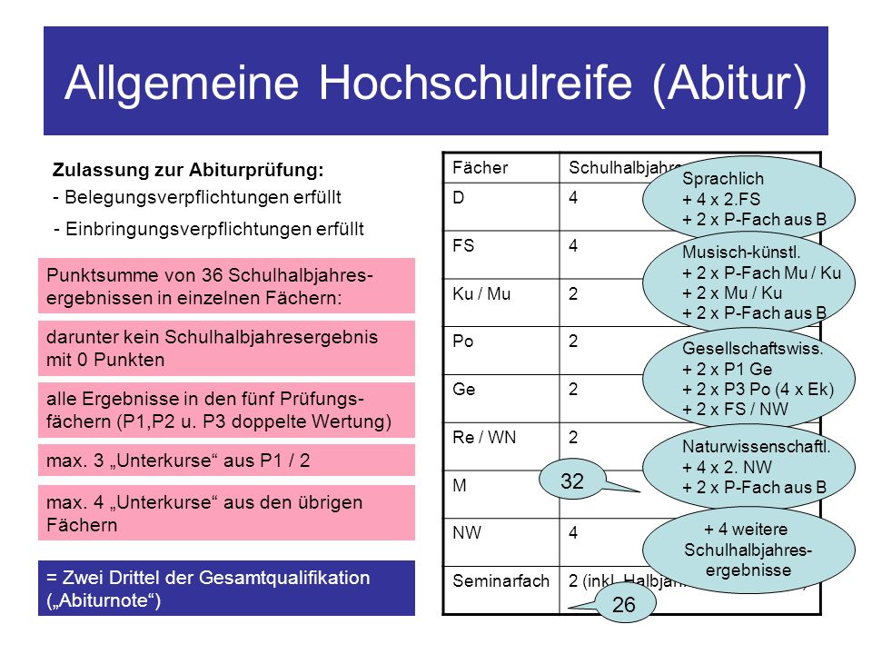Allgemeine Hochschulreife (Abitur)