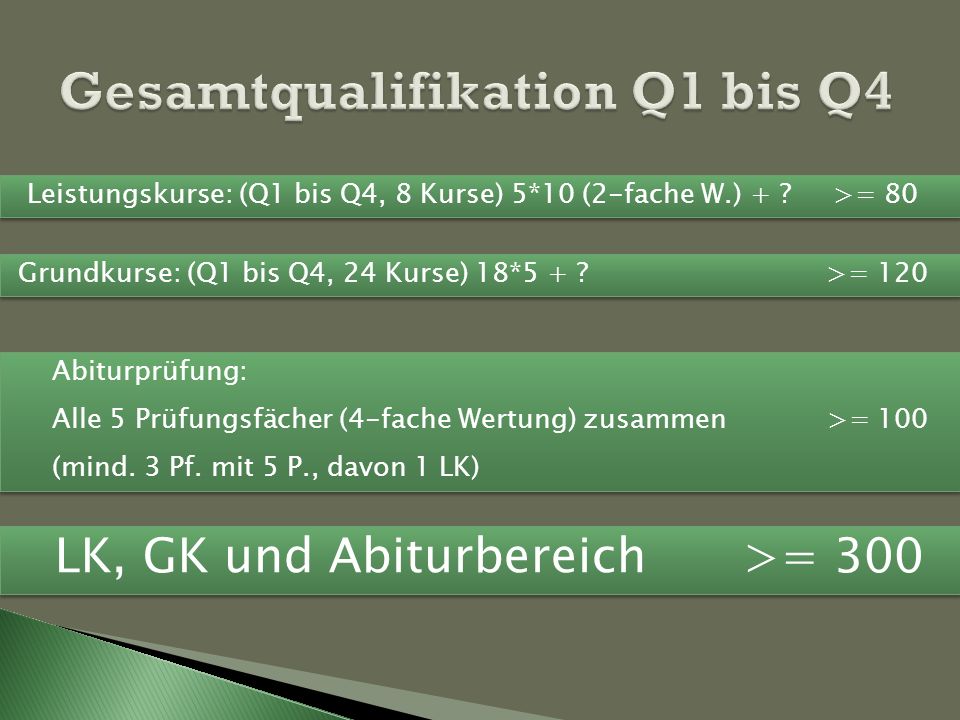 Gesamtqualifikation Q1 bis Q4