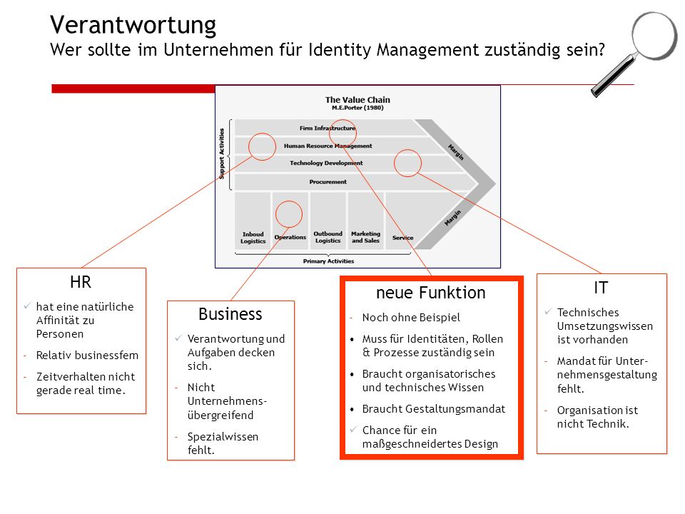Verantwortung Wer sollte im Unternehmen für Identity Management zuständig sein