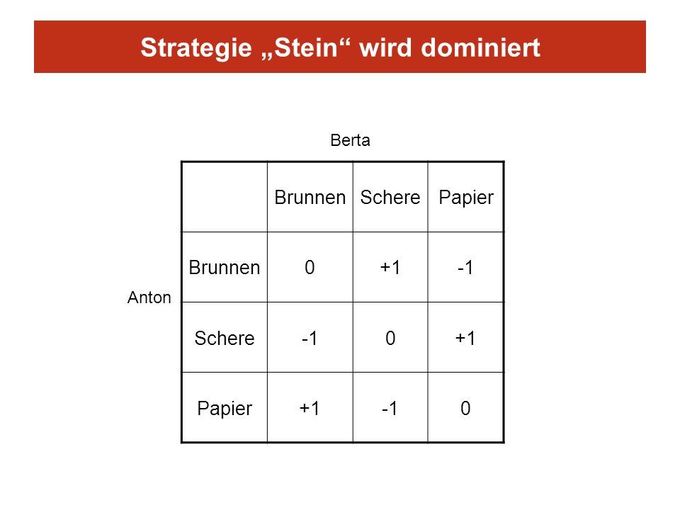 Spieltheorie Reine Strategie Spieltheorie Reine Strategie