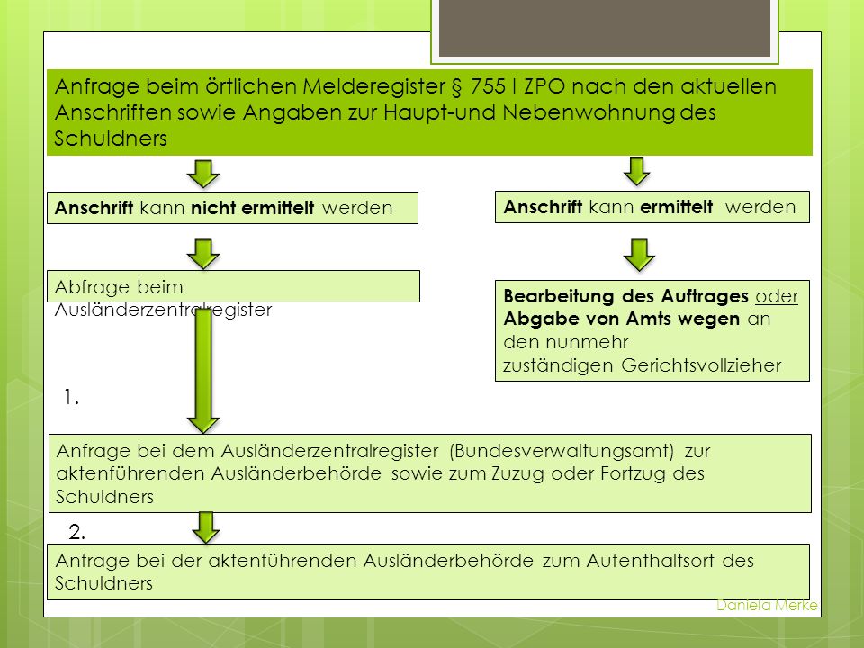 Anfrage beim örtlichen Melderegister § 755 I ZPO nach den aktuellen