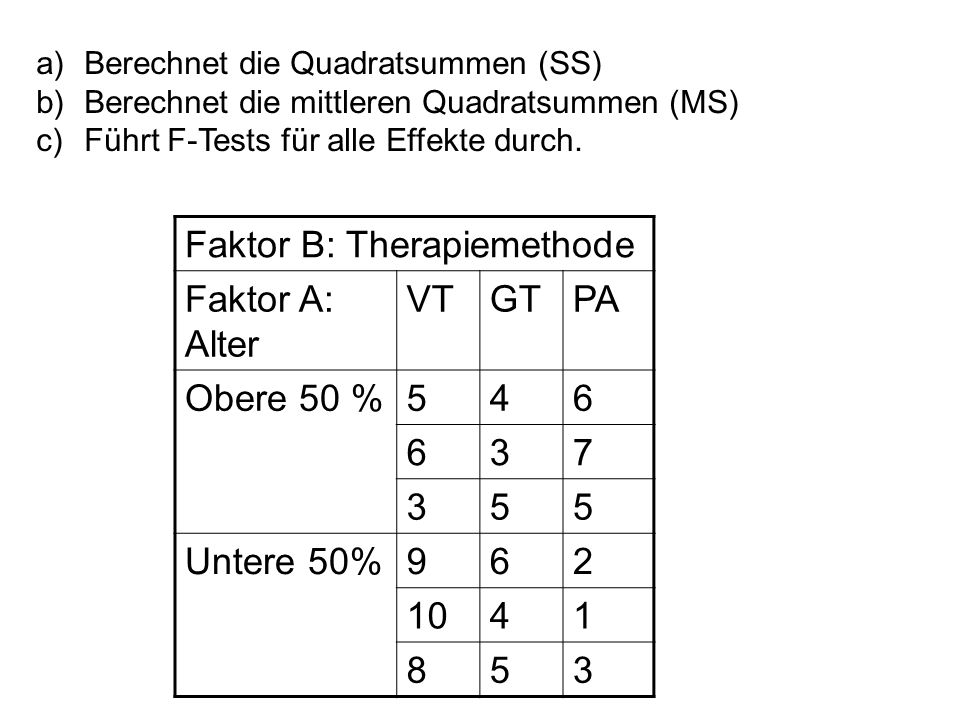 Faktor B: Therapiemethode Faktor A: Alter VT GT PA Obere 50 %