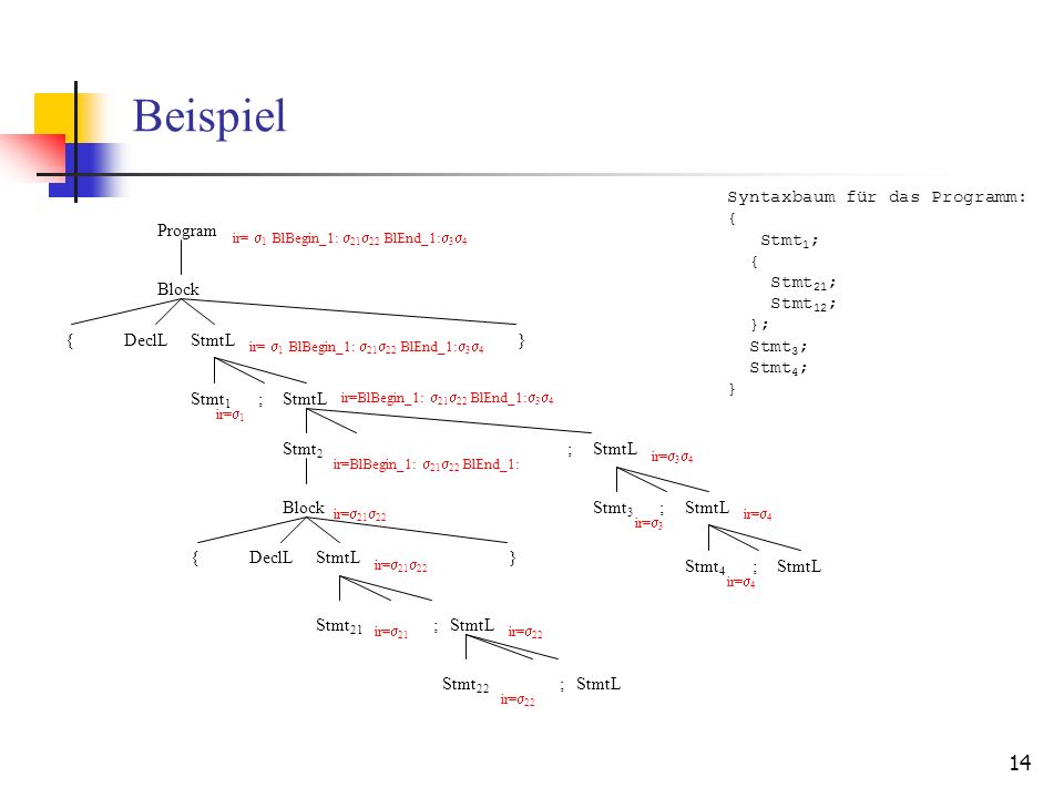 Vorlesung Compilertechnik Sommersemester ppt herunterladen