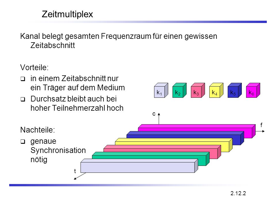 Zeitmultiplex Kanal belegt gesamten Frequenzraum für einen gewissen Zeitabschnitt. Vorteile: in einem Zeitabschnitt nur ein Träger auf dem Medium.