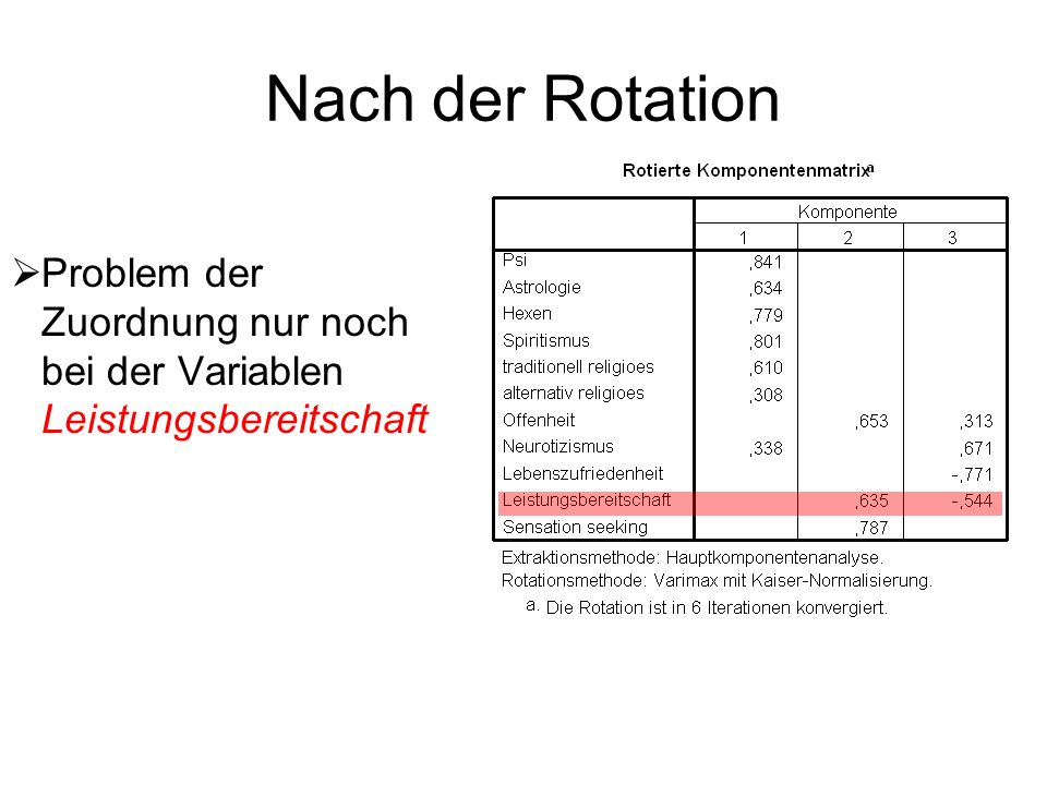 Nach der Rotation Problem der Zuordnung nur noch bei der Variablen Leistungsbereitschaft