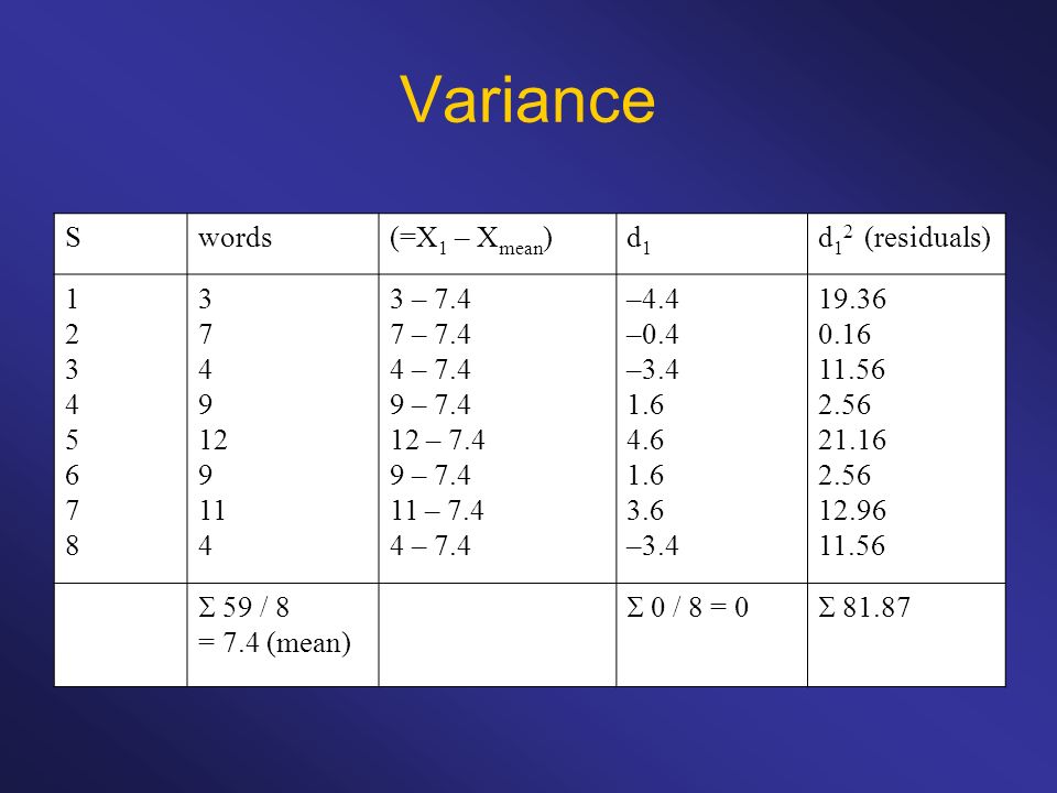 Variance S words (=X1 – Xmean) d1 d12 (residuals)