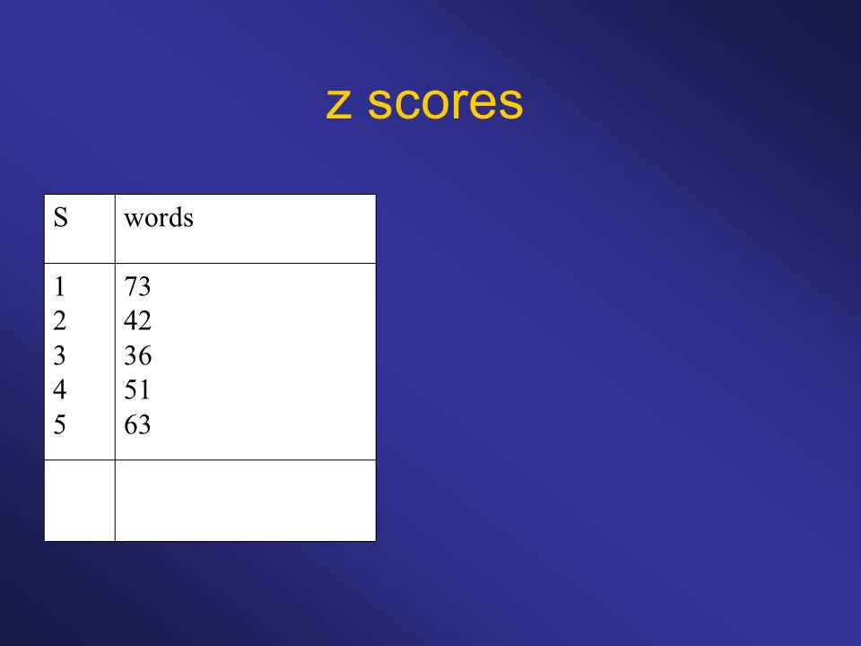 z scores S words