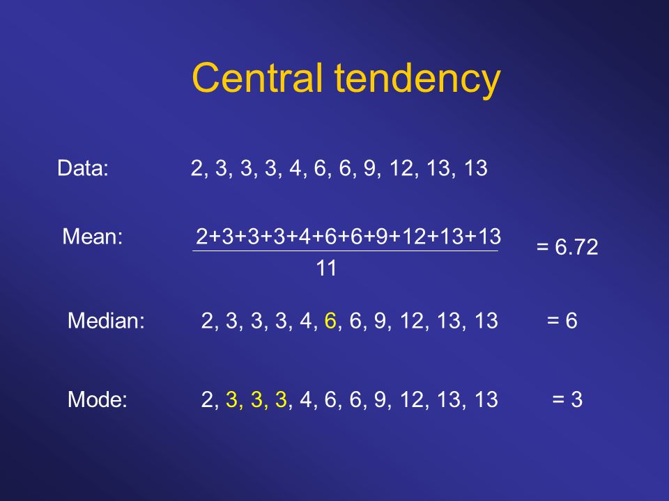 Central tendency Data: 2, 3, 3, 3, 4, 6, 6, 9, 12, 13, 13