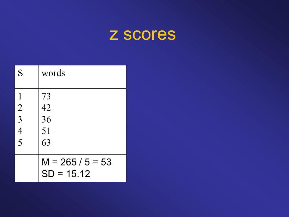 z scores S words M = 265 / 5 = 53 SD = 15.12