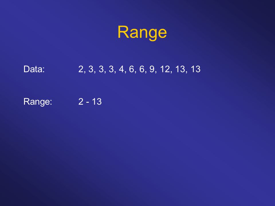 Range Data: 2, 3, 3, 3, 4, 6, 6, 9, 12, 13, 13 Range:
