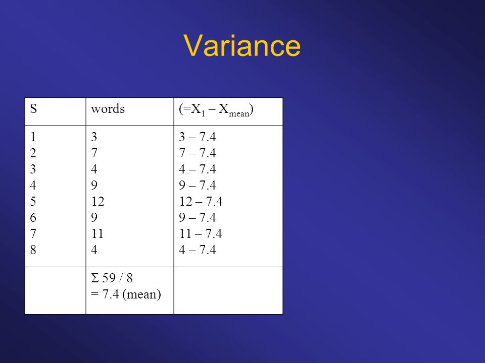 Variance S words (=X1 – Xmean) – – 7.4