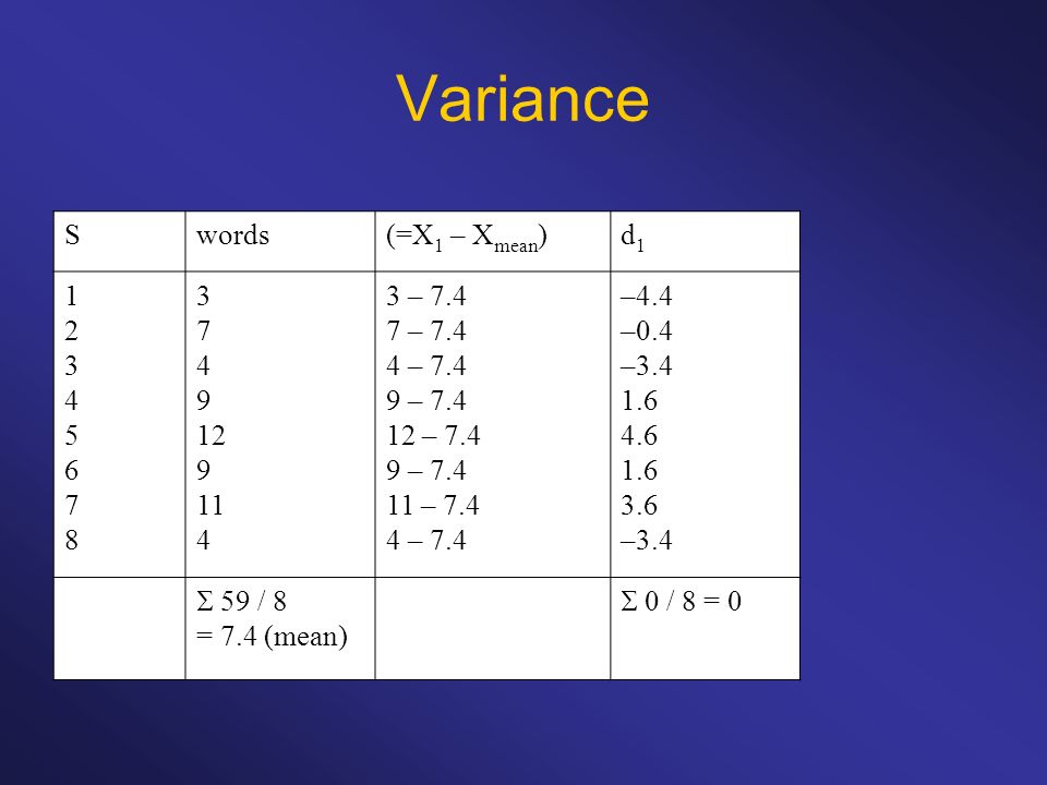 Variance S words (=X1 – Xmean) d – 7.4