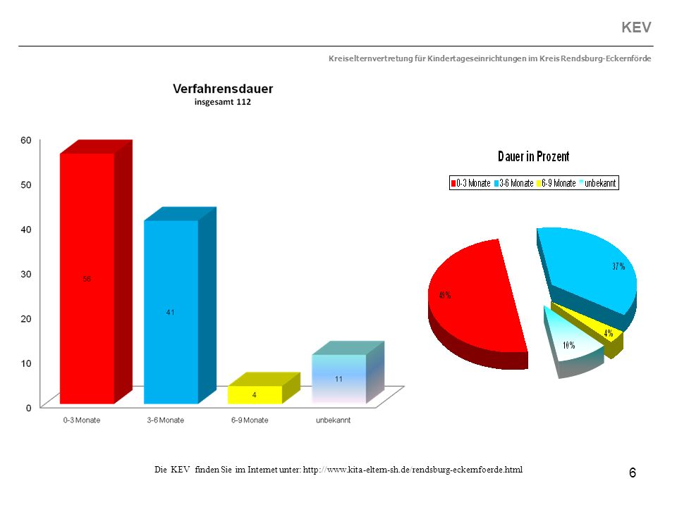 KEV Kreiselternvertretung für Kindertageseinrichtungen im Kreis Rendsburg-Eckernförde
