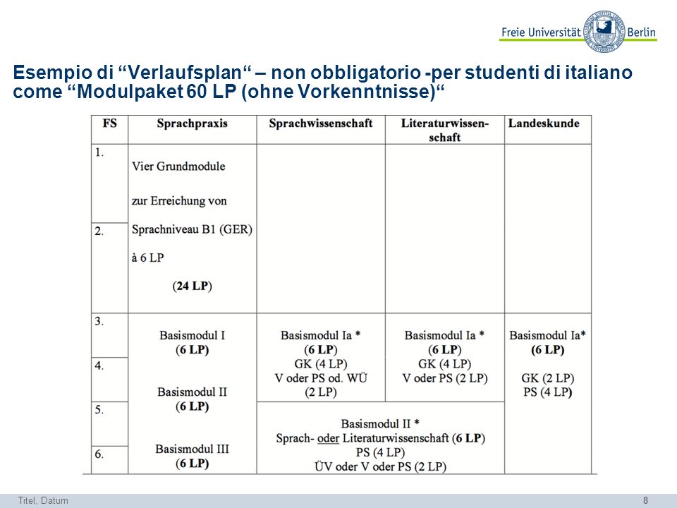Esempio di Verlaufsplan – non obbligatorio -per studenti di italiano come Modulpaket 60 LP (ohne Vorkenntnisse)