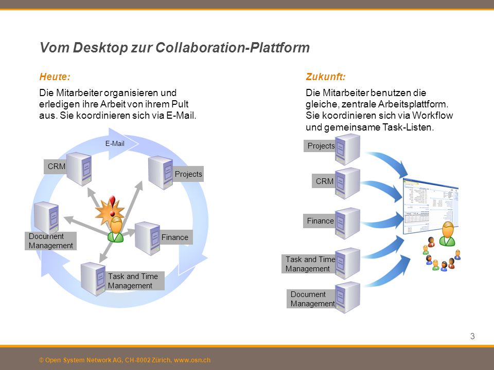 Vom Desktop zur Collaboration-Plattform