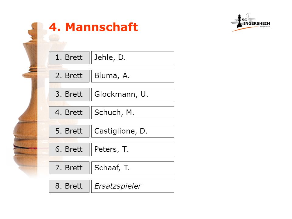4. Mannschaft 1. Brett Jehle, D. 2. Brett Bluma, A. 3. Brett