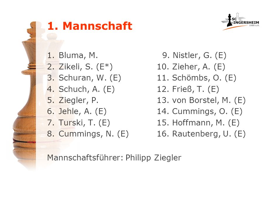 1. Mannschaft Bluma, M. Zikeli, S. (E*) Schuran, W. (E) Schuch, A. (E)