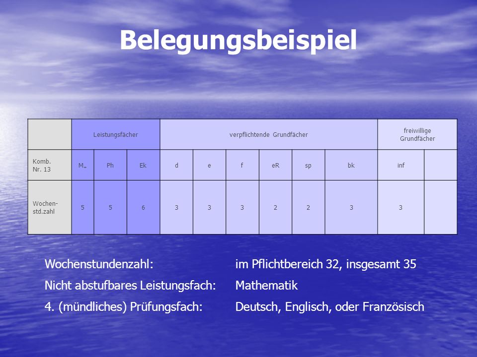 Belegungsbeispiel . Leistungsfächer. verpflichtende Grundfächer. freiwillige Grundfächer. Komb. Nr. 13.