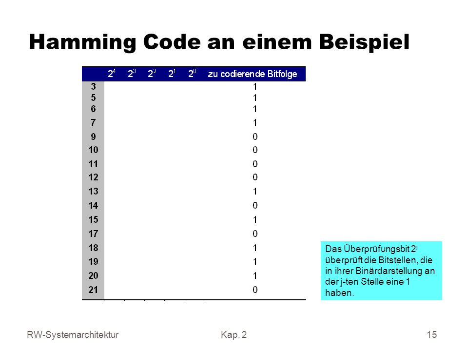 Hamming Code an einem Beispiel