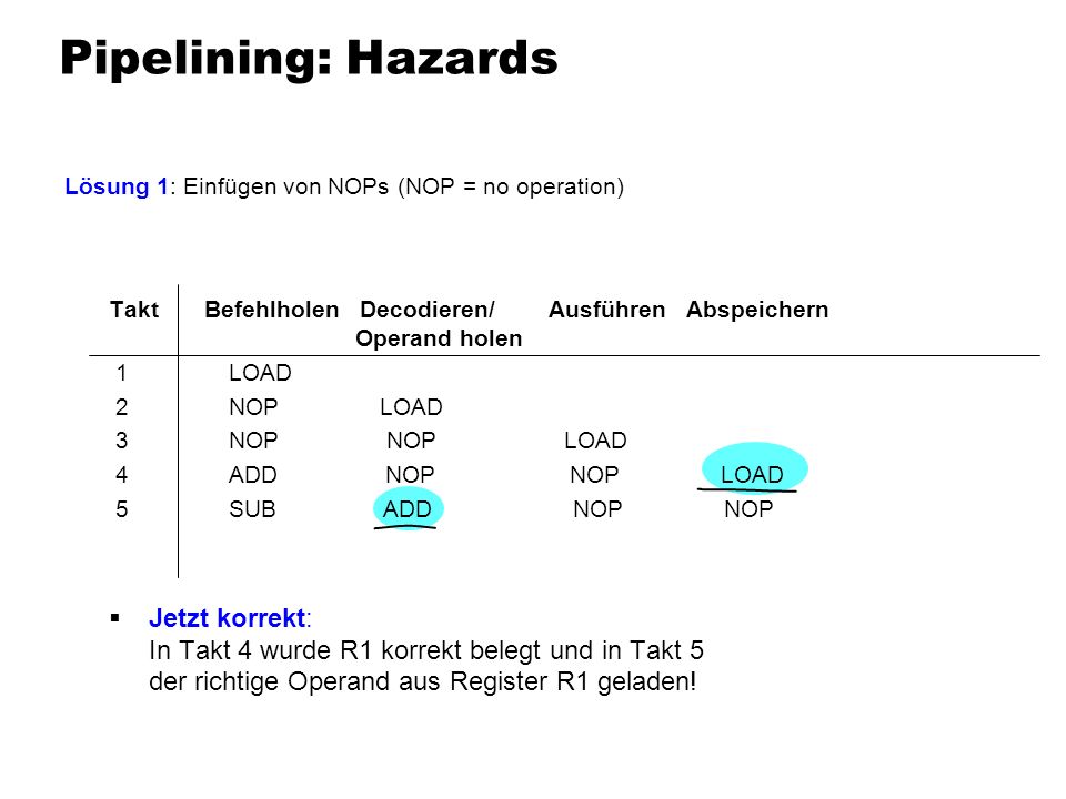 Pipelining: Hazards Lösung 1: Einfügen von NOPs (NOP = no operation)