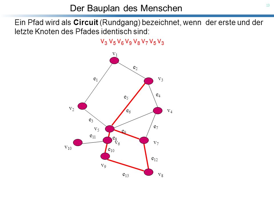 letzte Knoten des Pfades identisch sind: v3 v5 v6 v9 v8 v7 v5 v3