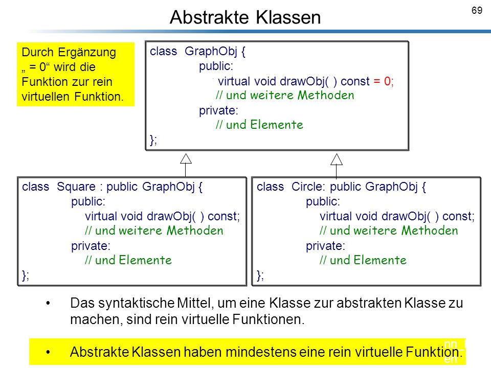 Abstrakte Klassen Durch Ergänzung. „ = 0 wird die. Funktion zur rein. virtuellen Funktion. class GraphObj {