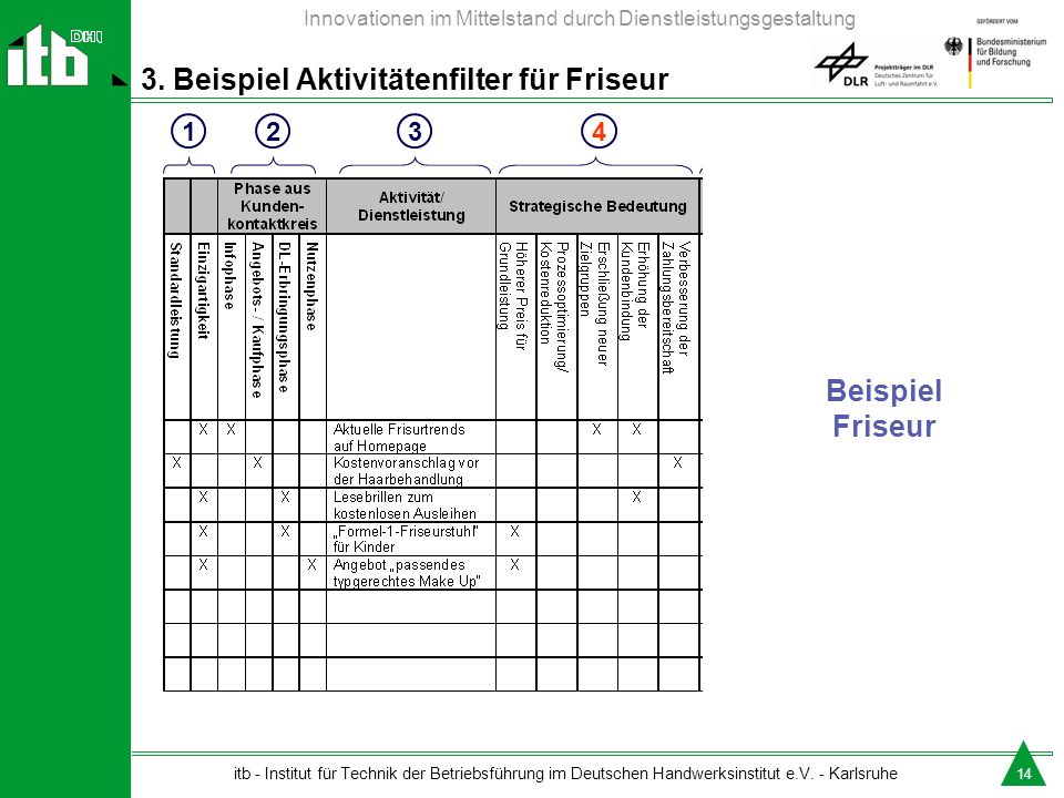 3. Beispiel Aktivitätenfilter für Friseur