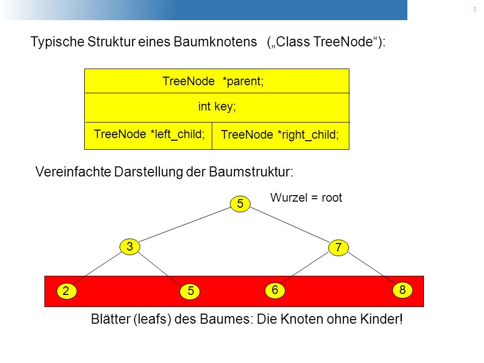 Typische Struktur eines Baumknotens („Class TreeNode ):