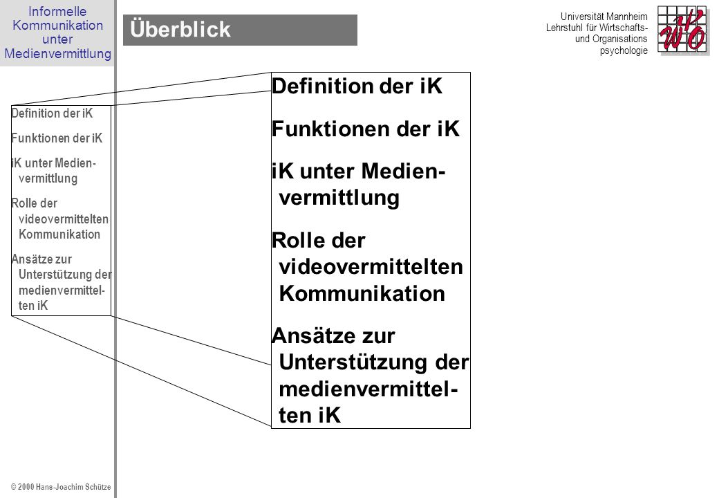 Überblick Definition der iK. Funktionen der iK. iK unter Medien- vermittlung. Rolle der videovermittelten Kommunikation.