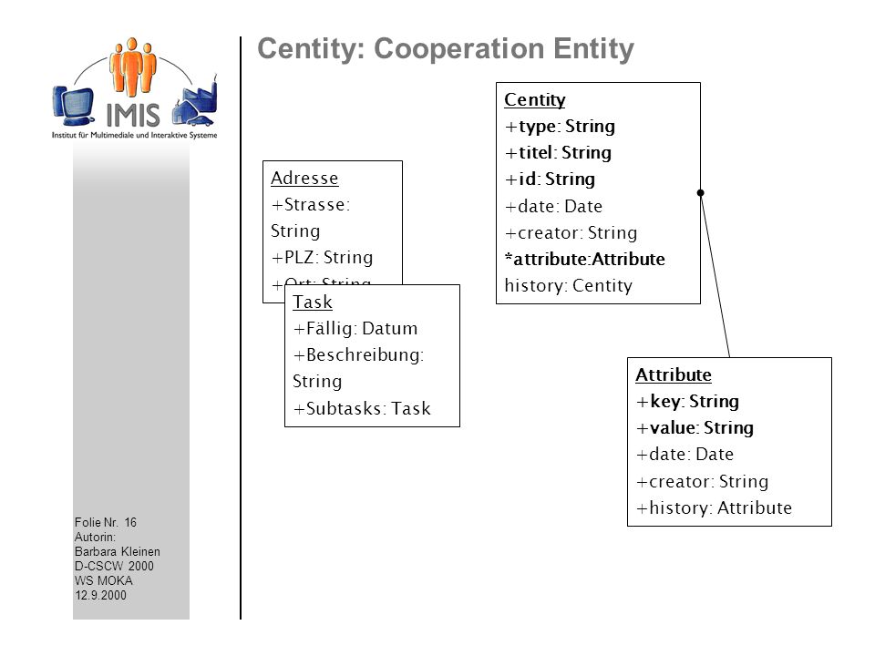 Centity: Cooperation Entity